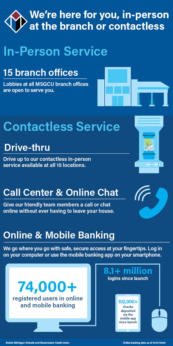 MSGCU drive-thru infographic